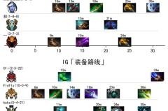 《英雄海战术！本届Major115个英雄登场，创赛事历史纪录》