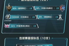 电竞选手鱼小白熊挂牌引关注：TTG与狼队竞标，挂牌价超500万